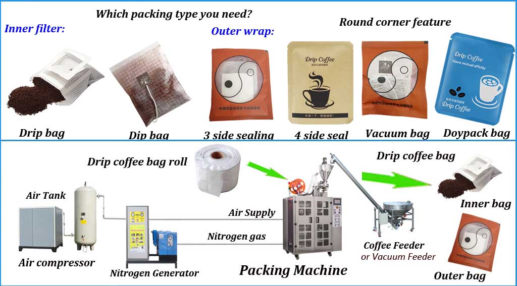 Drip coffee bag packing machine